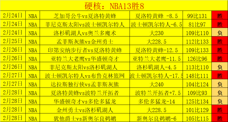 篮网主帅自,进攻策略失,责任归属我,米乐体育平台,米乐体育官方网站,米乐体育登录入口,米乐体育app下载