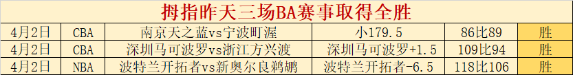 湖人,太阳比赛让,分分析及专,米乐体育平台,米乐体育官方网站,米乐体育登录入口,米乐体育app下载