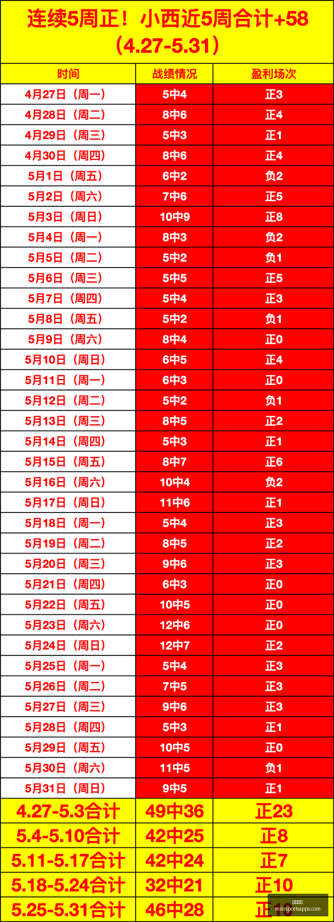 李宁与库里,达成,年战略合作,米乐体育官网,米乐体育App,米乐体育直播,米乐体育平台,米乐体育入口