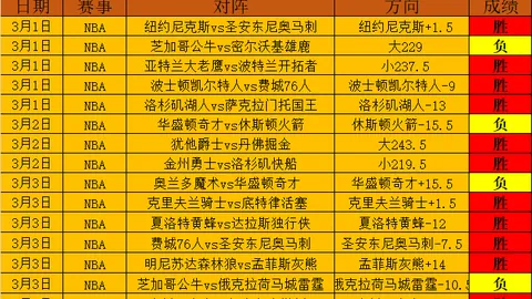 马斯克政府效率部门运作两周，审视预算、机构调整与离职补偿，成效显现如何？